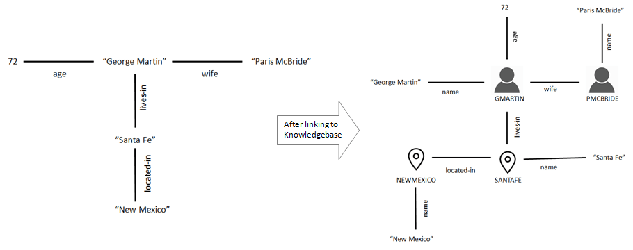 language generation knowledge graphs
